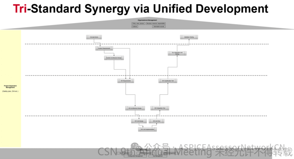 9th-CSN-材料分享-第四弹 image