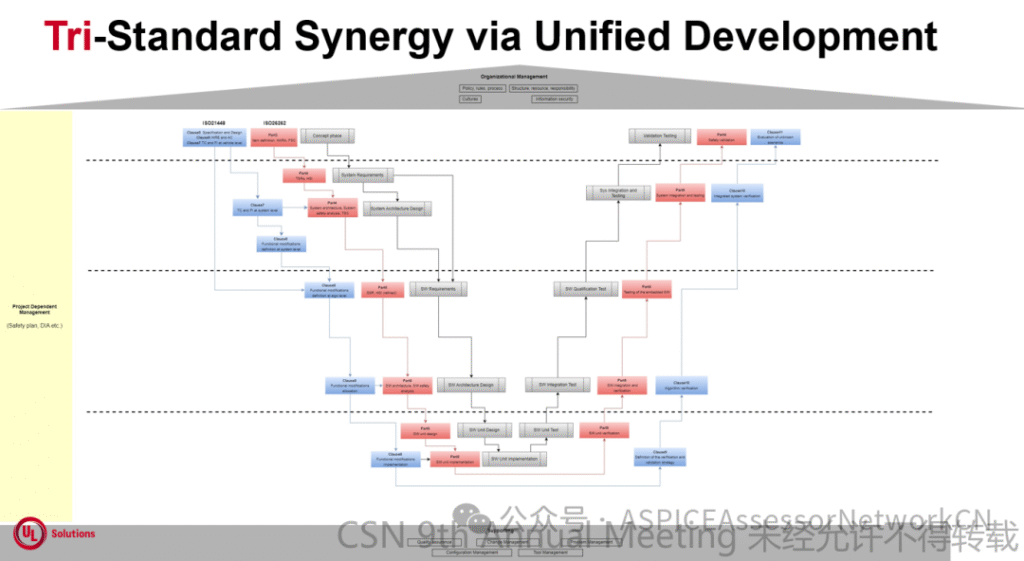 9th-CSN-材料分享-第四弹 image