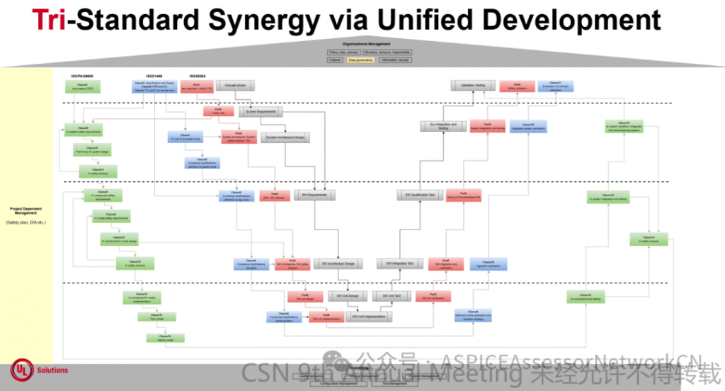 9th-CSN-材料分享-第四弹 image