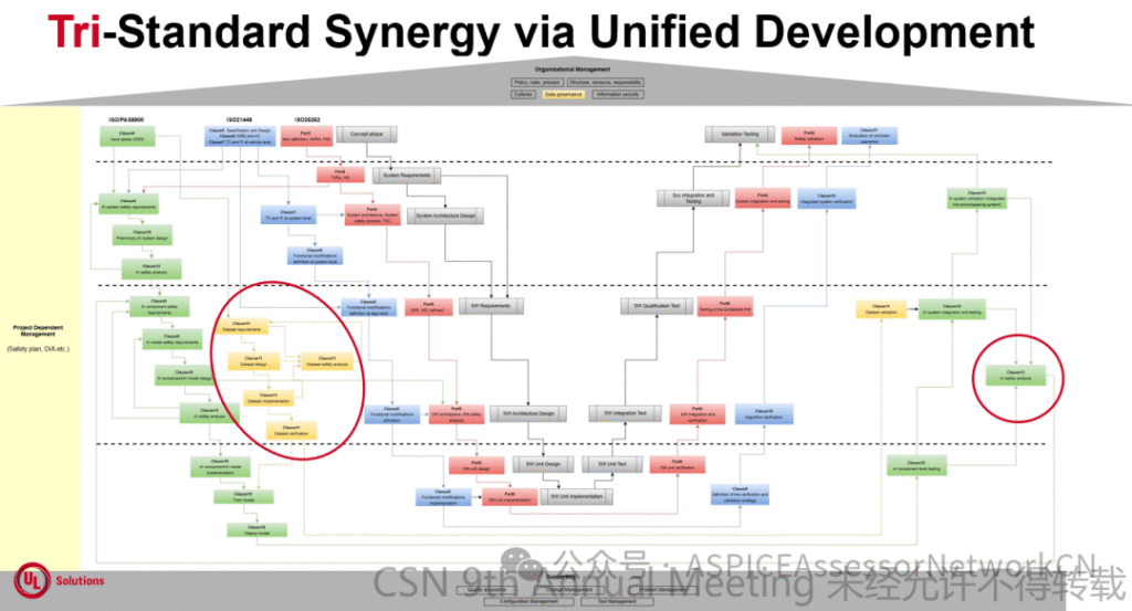 9th-CSN-材料分享-第四弹 image