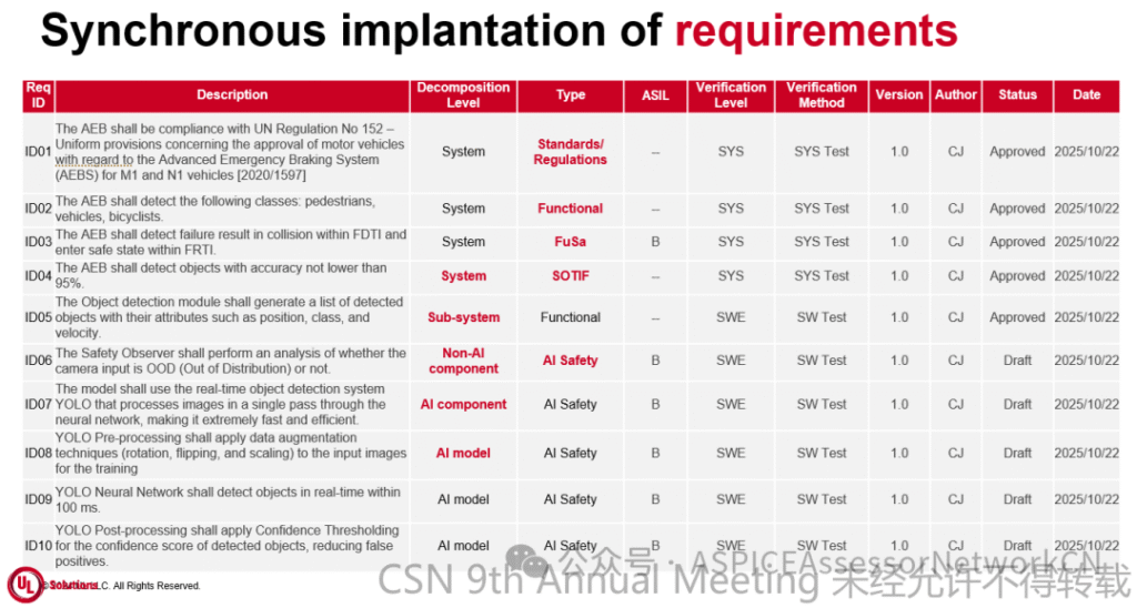 9th-CSN-材料分享-第四弹 image