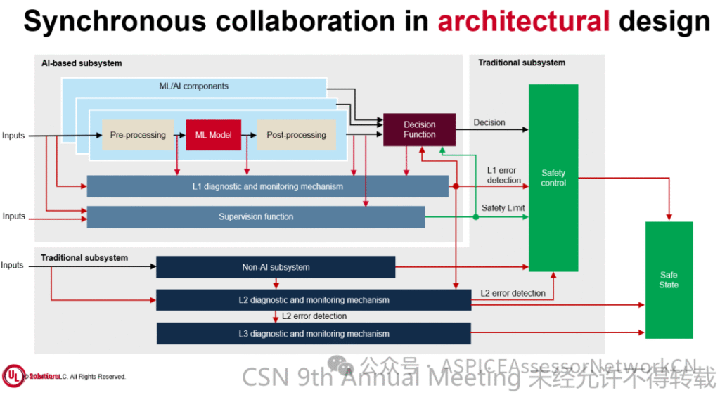 9th-CSN-材料分享-第四弹 image
