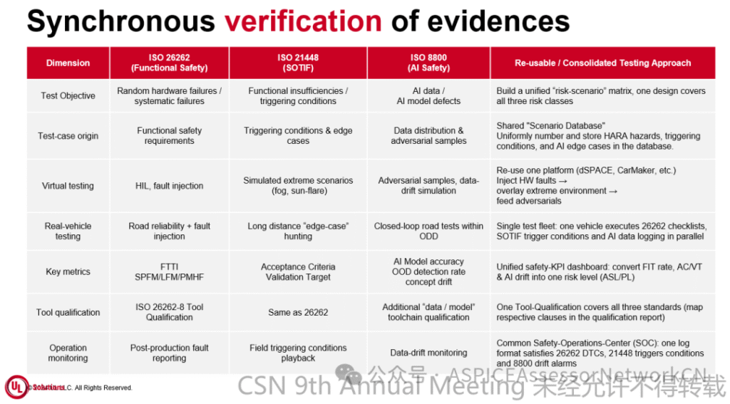 9th-CSN-材料分享-第四弹 image
