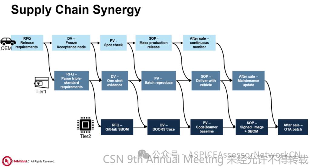 9th-CSN-材料分享-第四弹 image