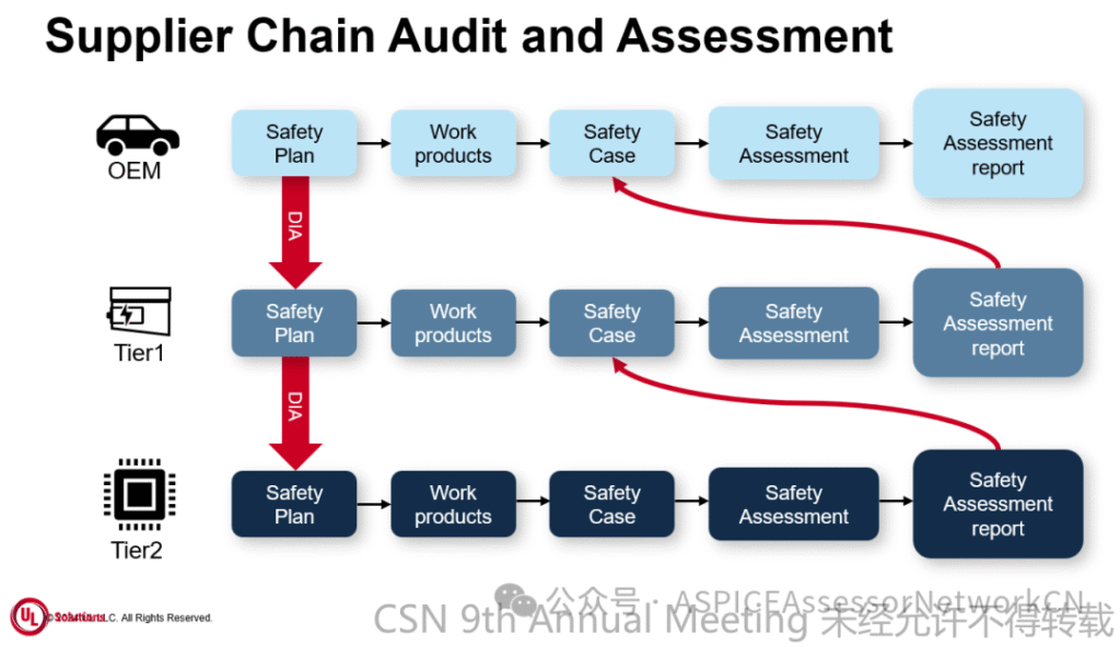 9th-CSN-材料分享-第四弹 image