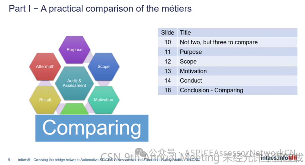 9th-CSN-材料分享-第四弹 image