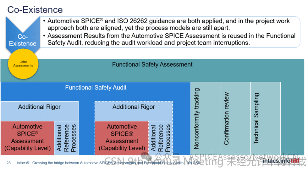 9th-CSN-材料分享-第四弹 image