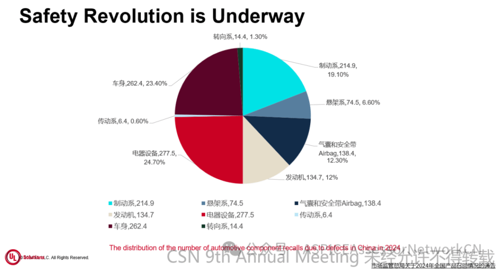 9th-CSN-材料分享-第四弹 image