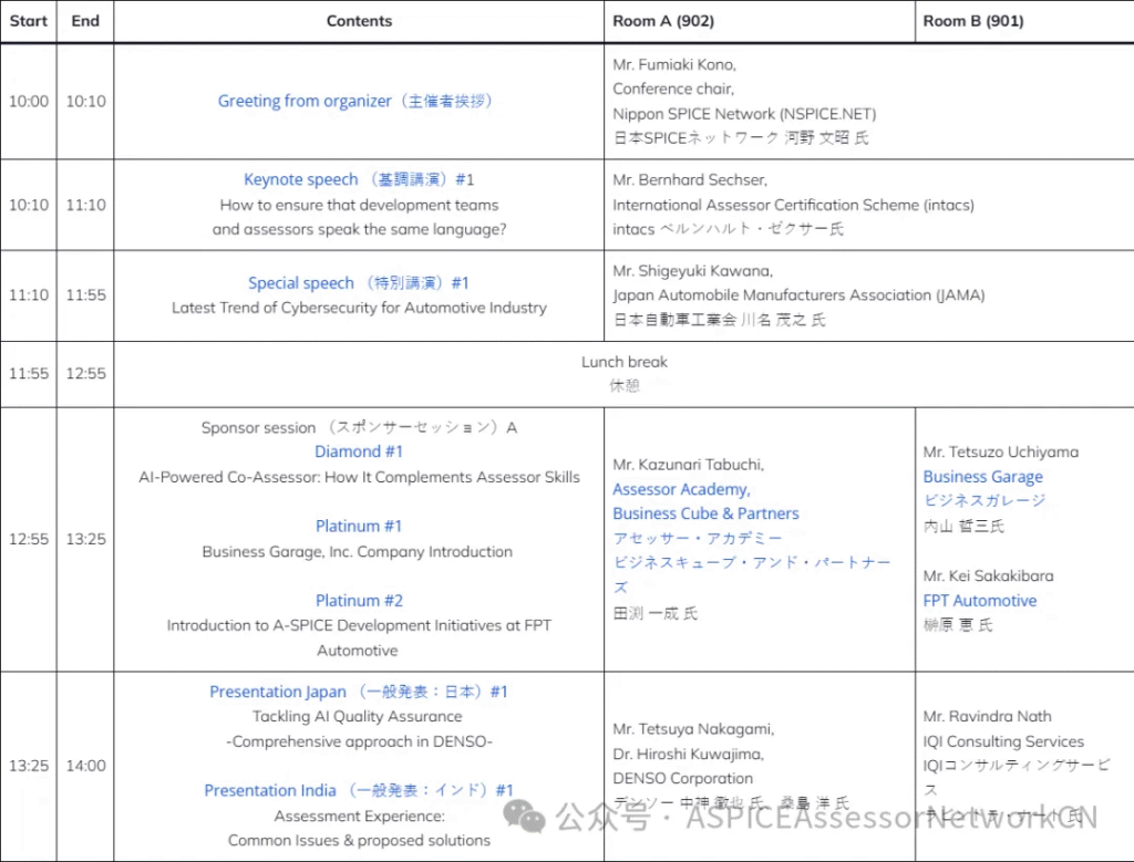 3th ASCON(亚洲SPICE大会)话题开始征集啦! image