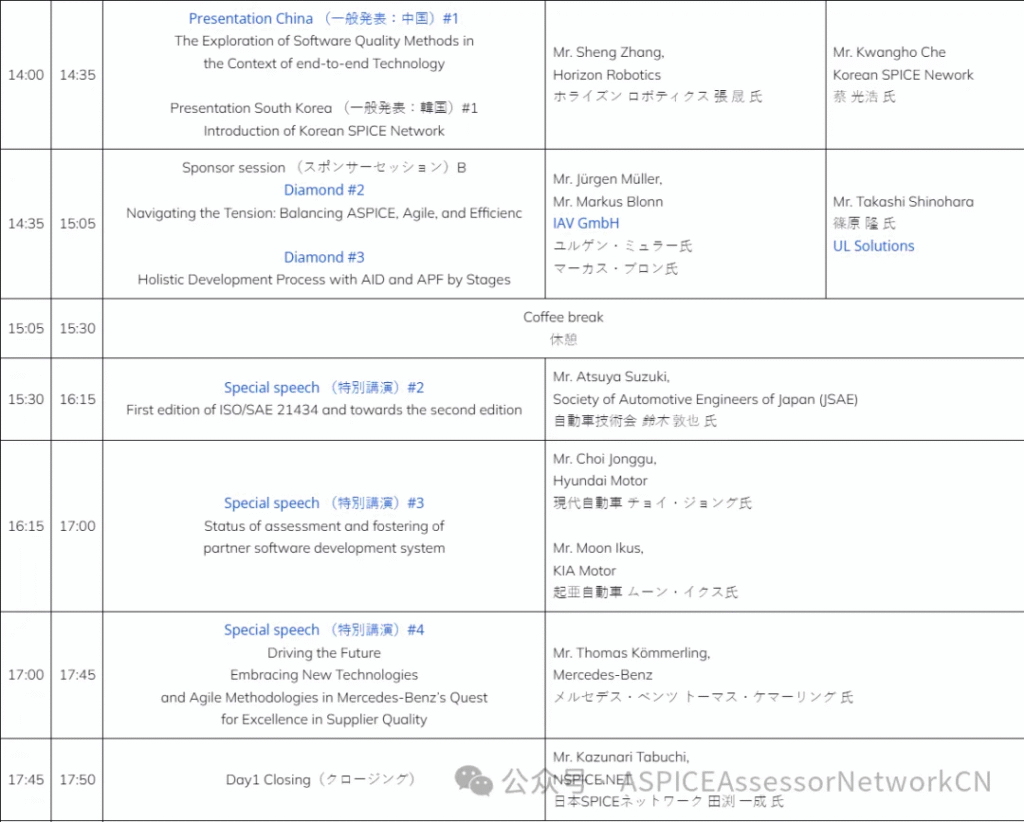 3th ASCON(亚洲SPICE大会)话题开始征集啦! image