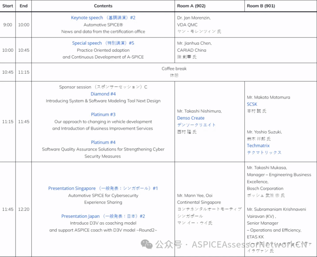 3th ASCON(亚洲SPICE大会)话题开始征集啦! image